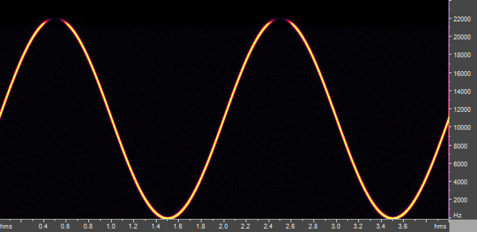 SoX Spectrogram